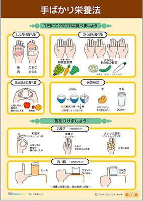 フードモデルを使った「手ばかり」の例